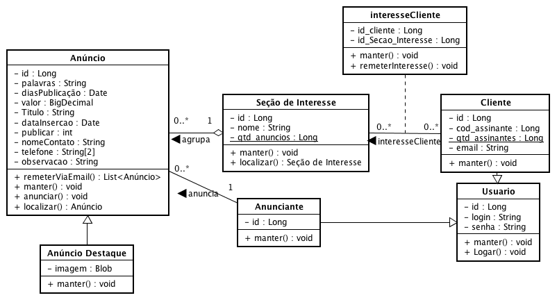 Diagrama de Classes Classificados Web