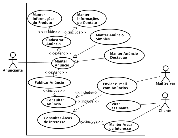 Diagrama de Casos de Uso Classificados Web