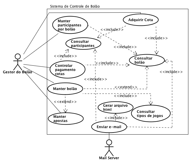 Diagrama de Casos de Uso Bolão