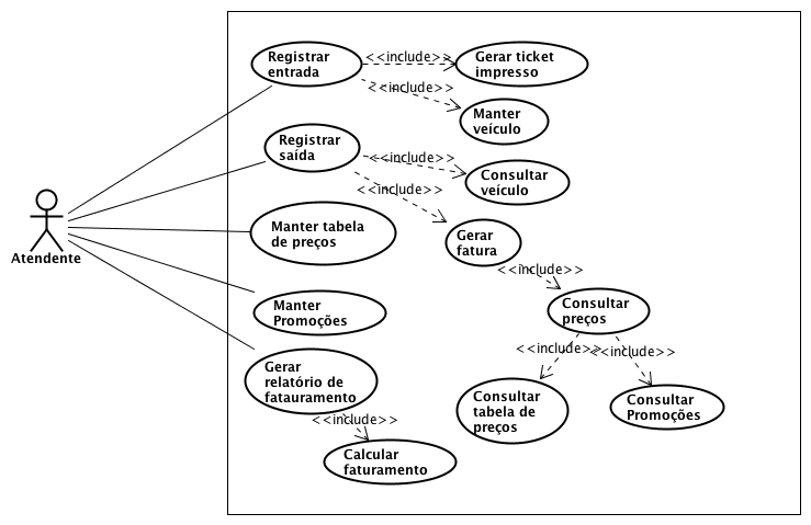 Diagrama de Casos de Uso Estacionamento