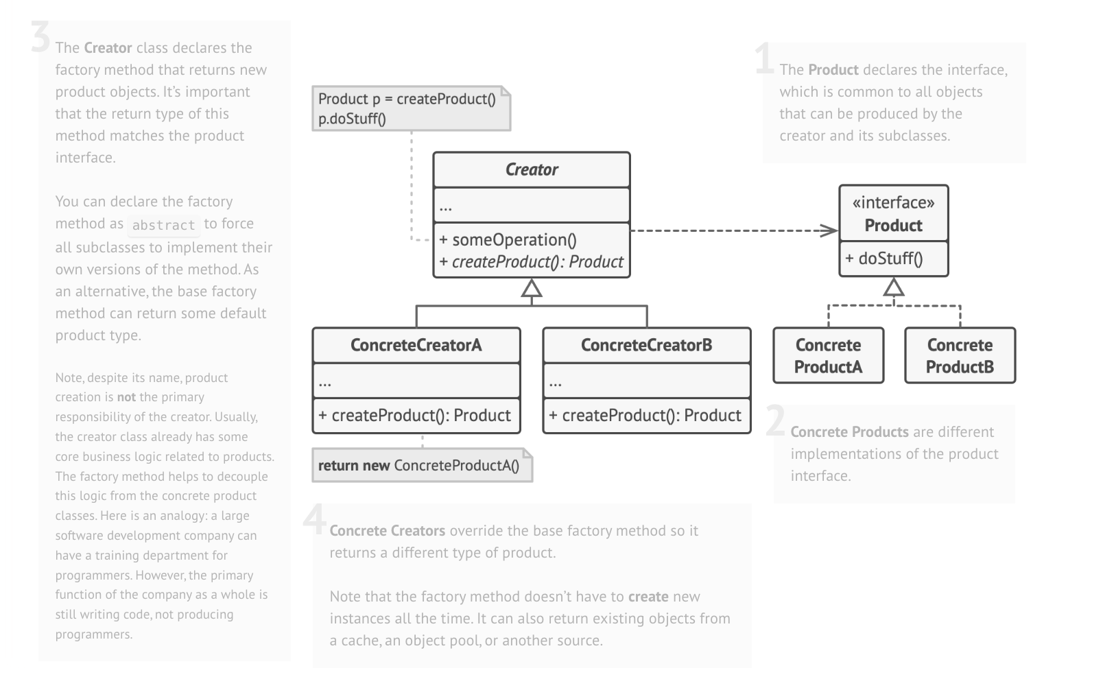 Diagrama UML do Factory Method