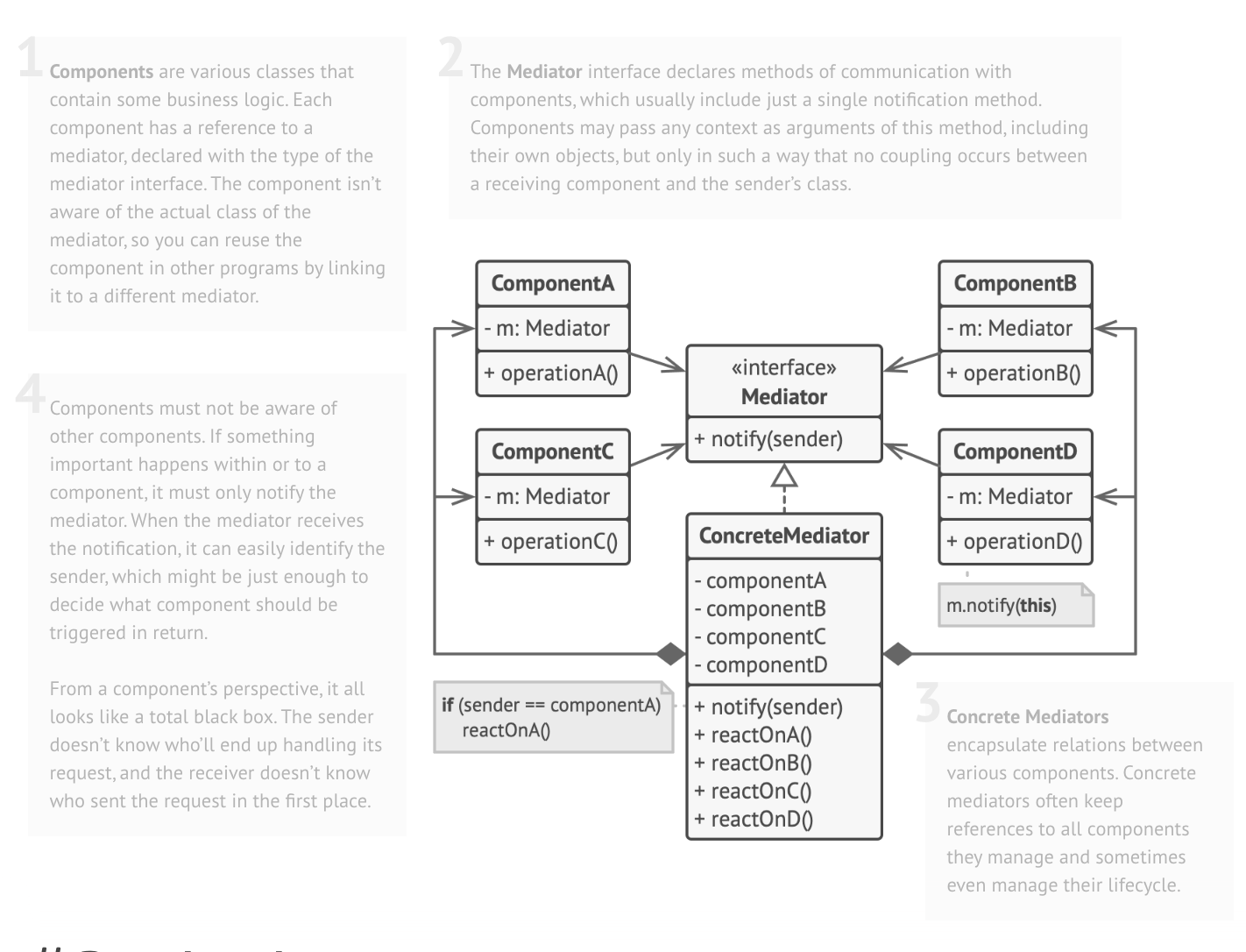 Diagrama UML de Mediator