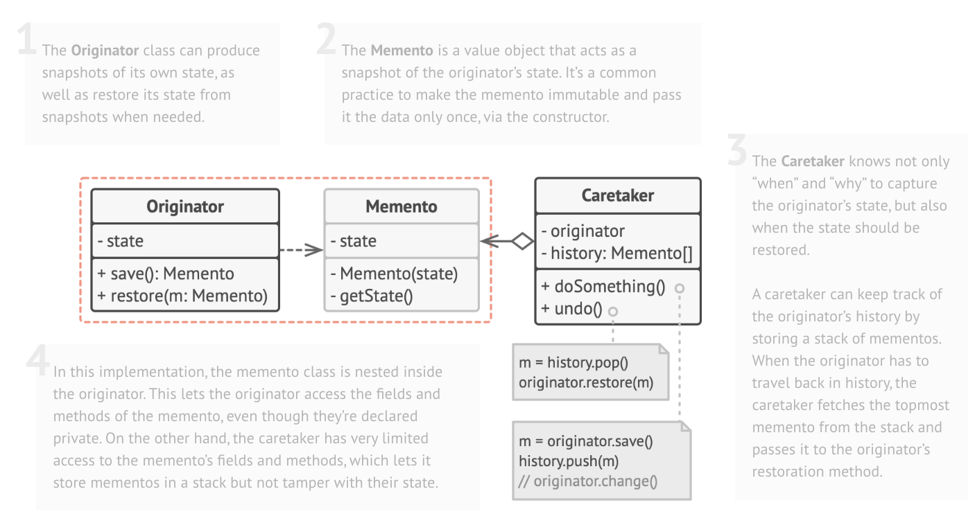 Diagrama UML de Memento