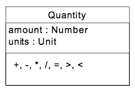 Analysis Pattern - Quantity