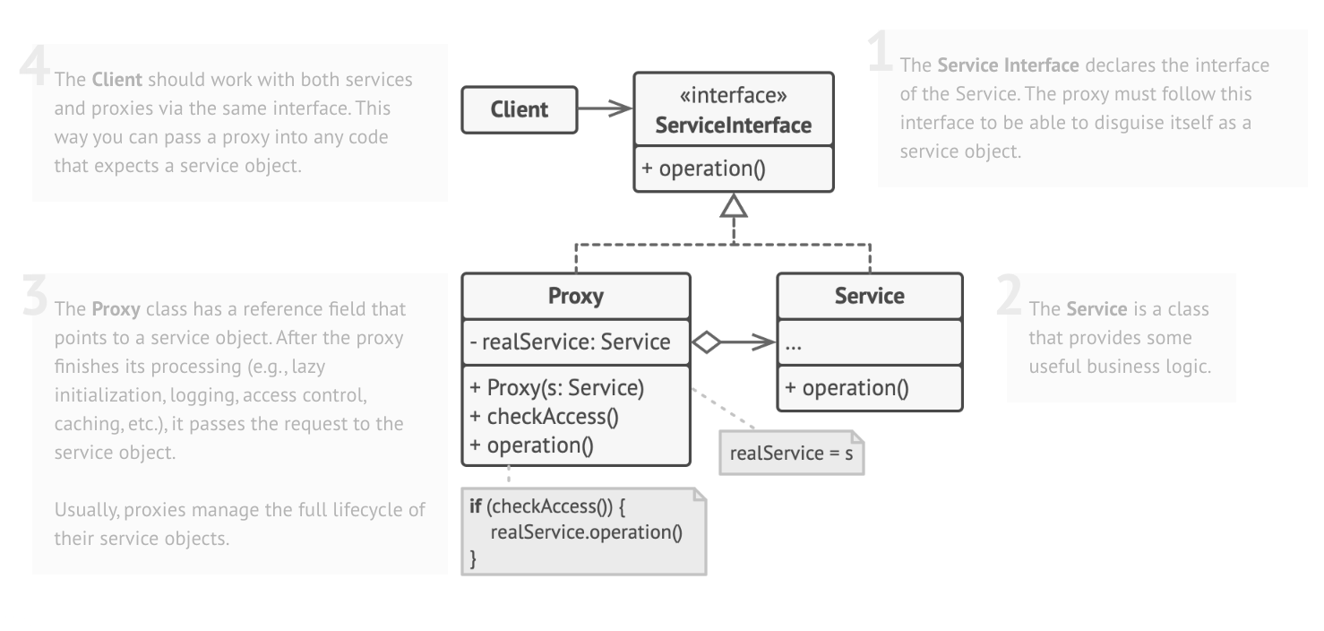 Diagrama UML do Proxy