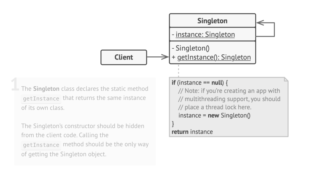 Diagrama UML do Singleton