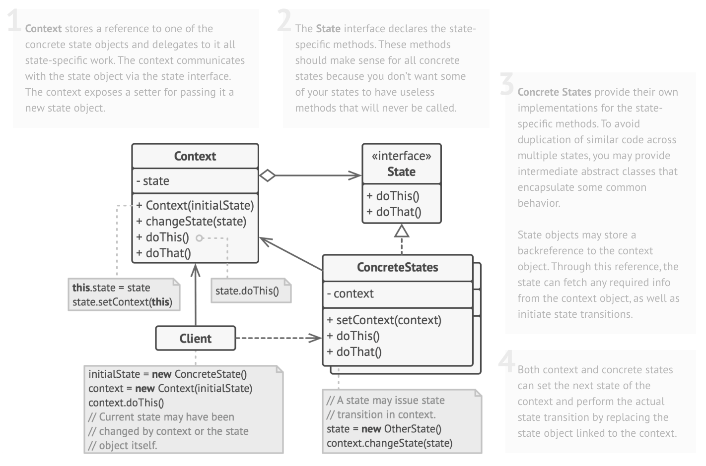Diagrama UML de State