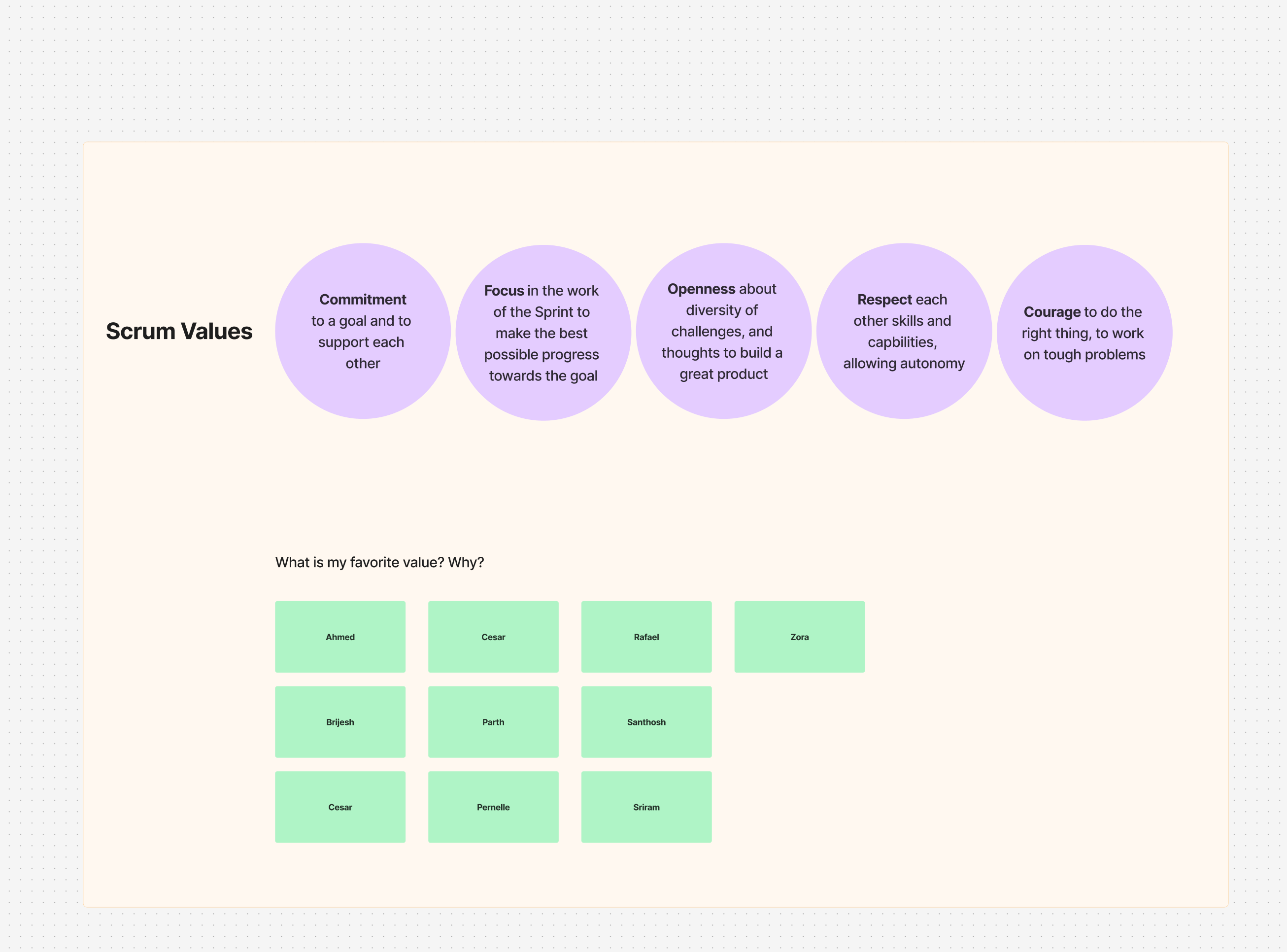 Discussão sobre Valores do Scrum