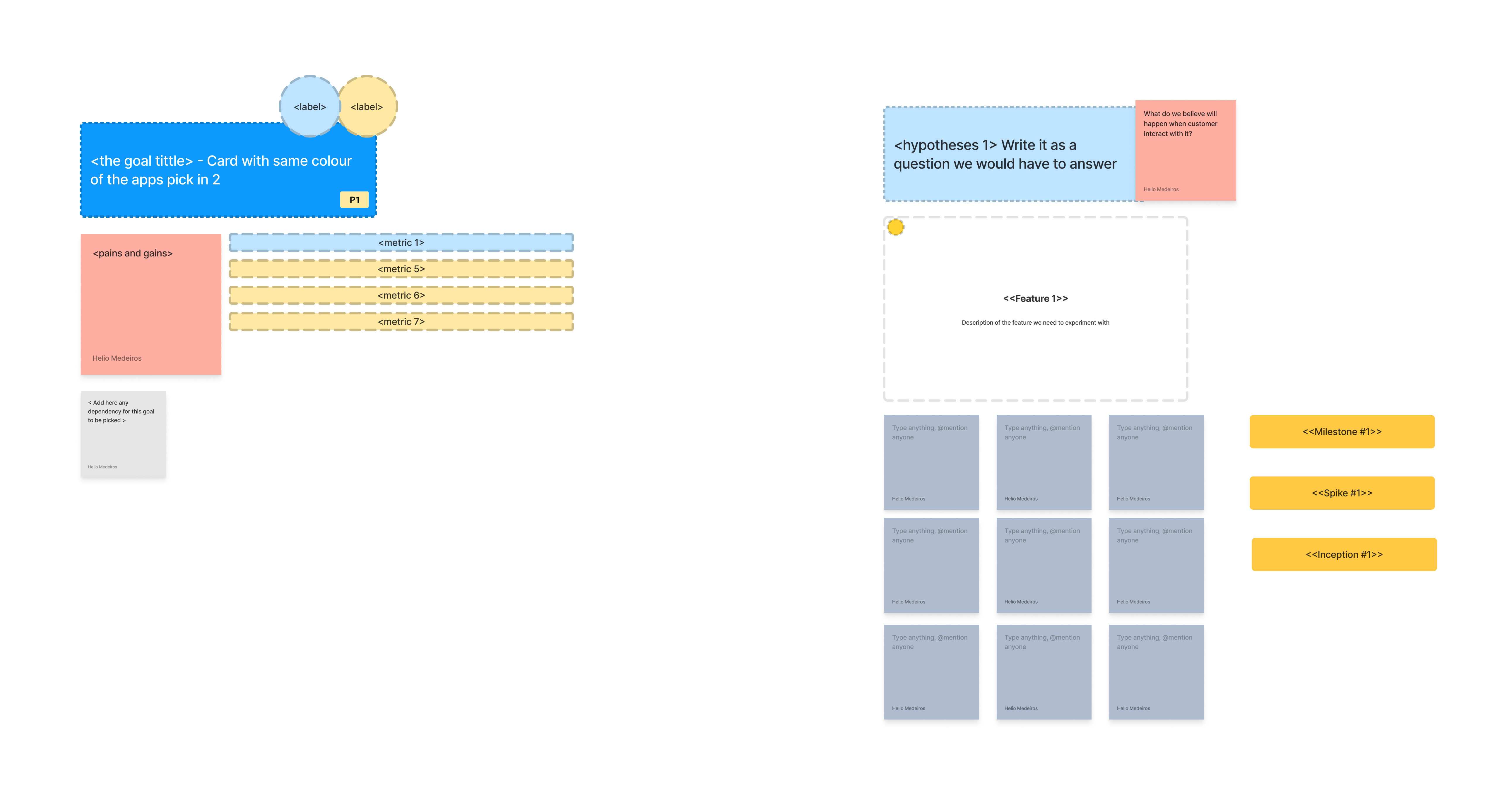 Empty canvas for mapping objectives to milestones