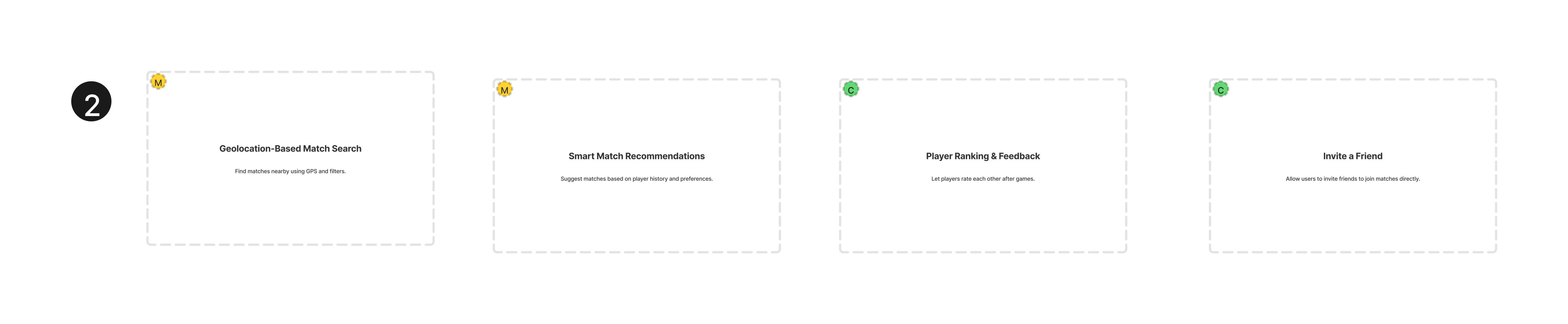 Feature breakdown and categorization canvas
