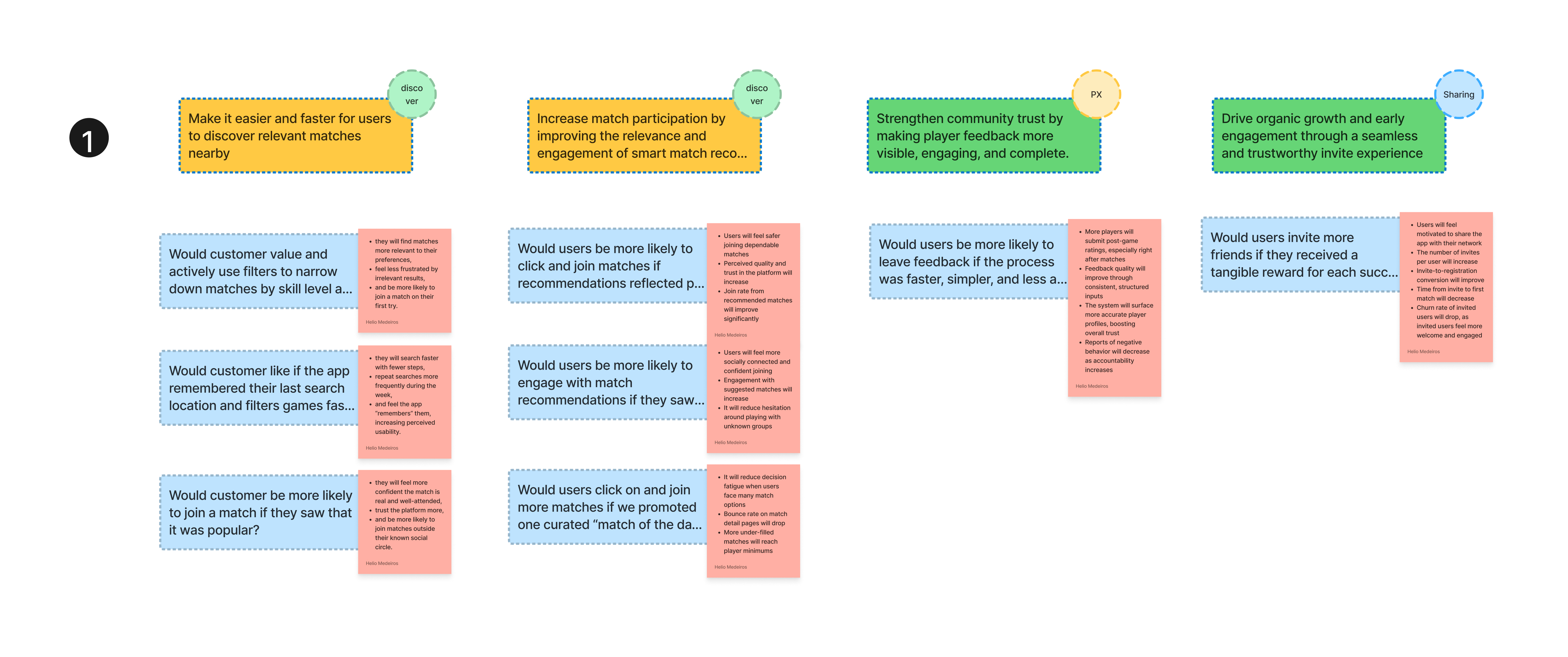 Completed objectives canvas for OKRA session 2