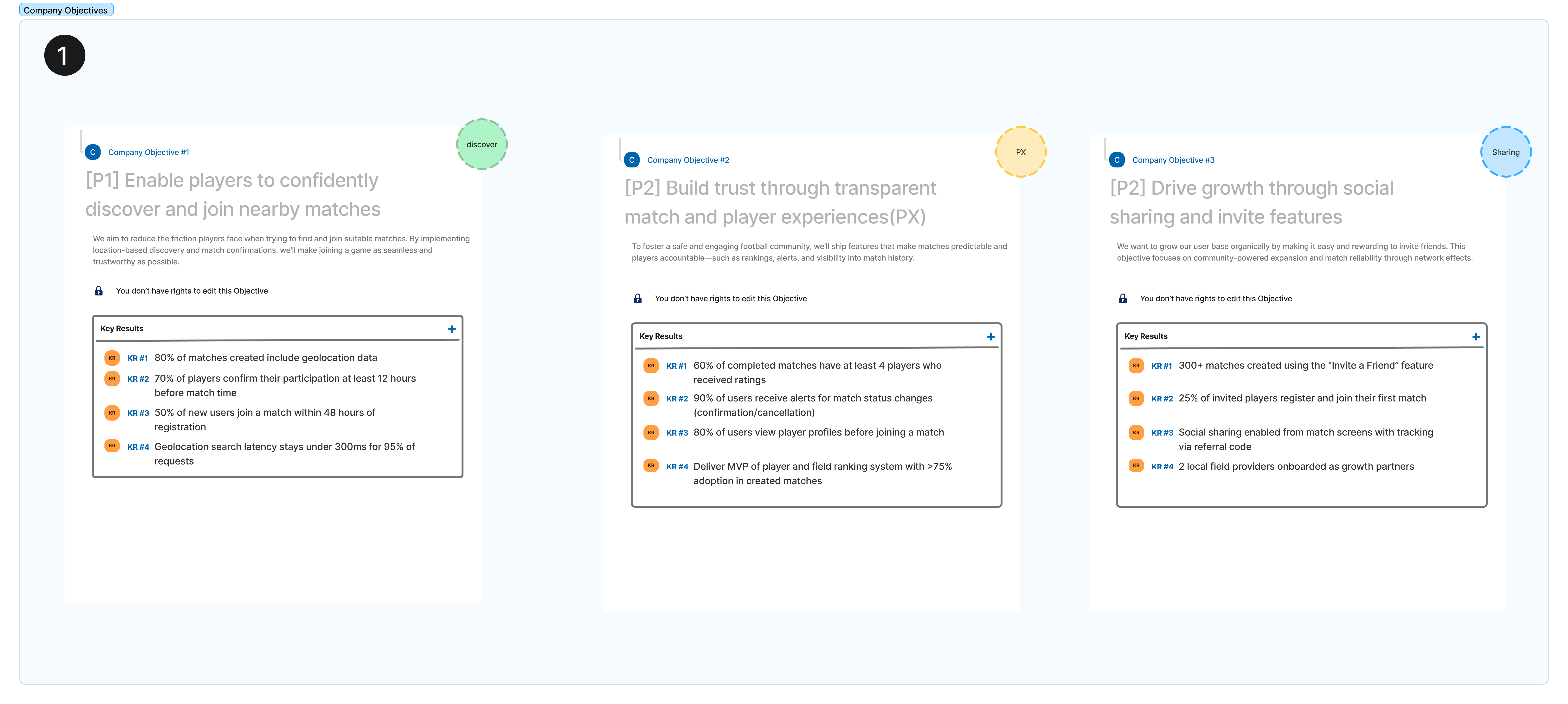 OKRA Session #1 Company Goals Canvas - A structured template for mapping company OKRs to team understanding