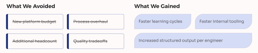 What we avoided vs. what we gained